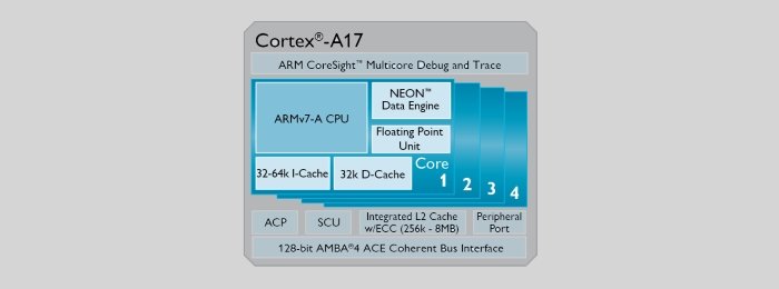 ARM представила новый процессор для мобильных устройств